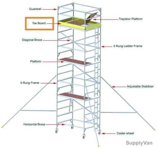 Topman Toe Board For Mobile Wide Scaffolding, Green